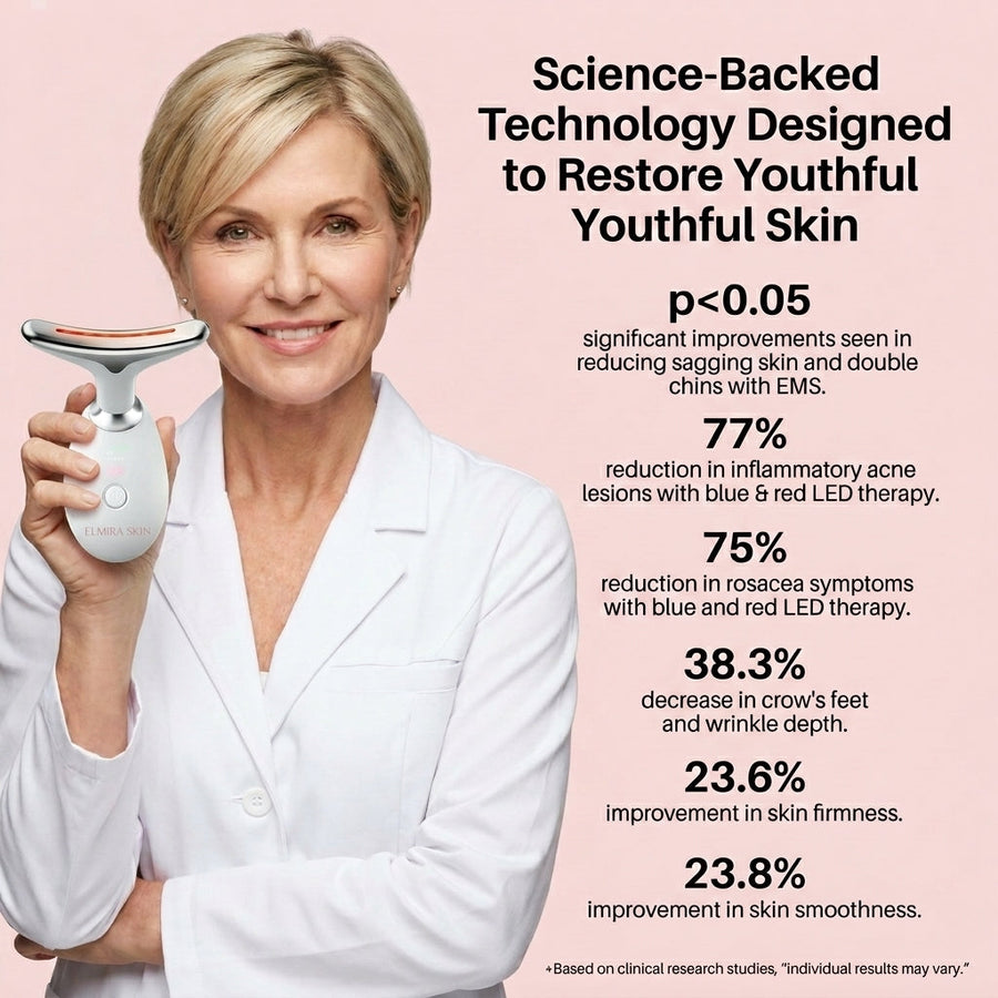 Science-backed technology – clinical stats on skin firming and rejuvenation