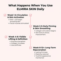 What happens when you use ELMIRA SKIN daily – weekly results timeline