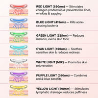 7 LED light therapy modes – Red, Blue, Green, Cyan, White, Purple, Yellow